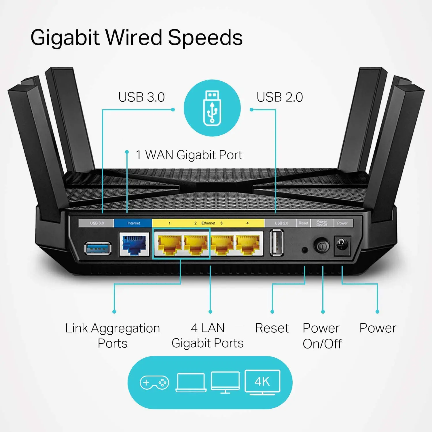 Best Routers For Gigabit 2023 Guide Digital Advisor