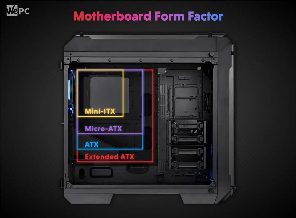 8 Types of Motherboard Form Factors Explained – 2022 Guide